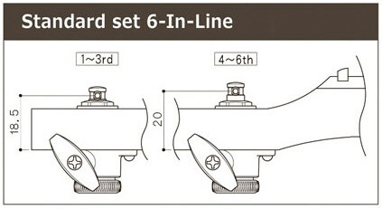 Gotoh SG381 6-In-Line Locking Tuner Set - Cosmo Black